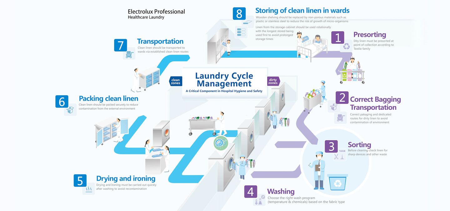 Ambulance Medical System Integration